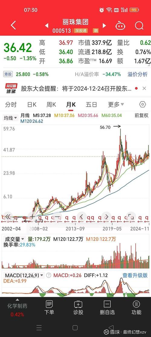 上證指數(shù)新高，上證指數(shù)跌破3000意味著什么